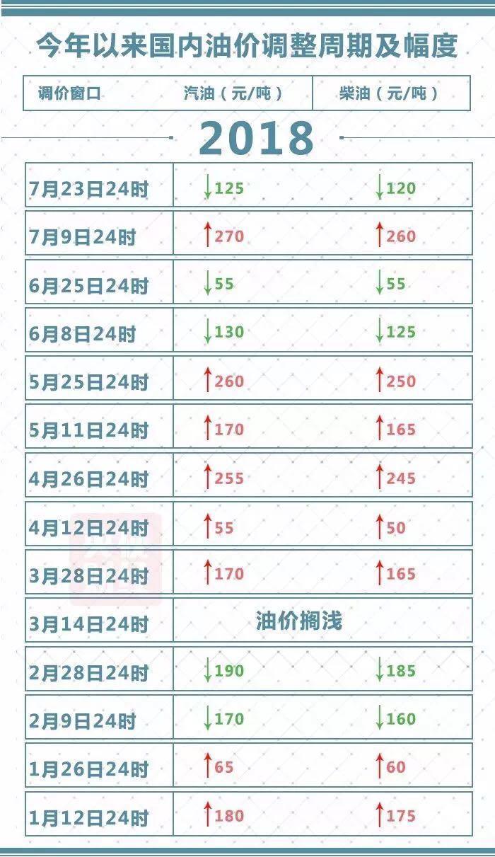 溫州油價調整最新消息,溫州油價調整最新消息，市場變化與影響分析