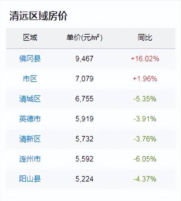 清遠房價走勢最新消息,清遠房價走勢最新消息，市場趨勢與未來發展展望