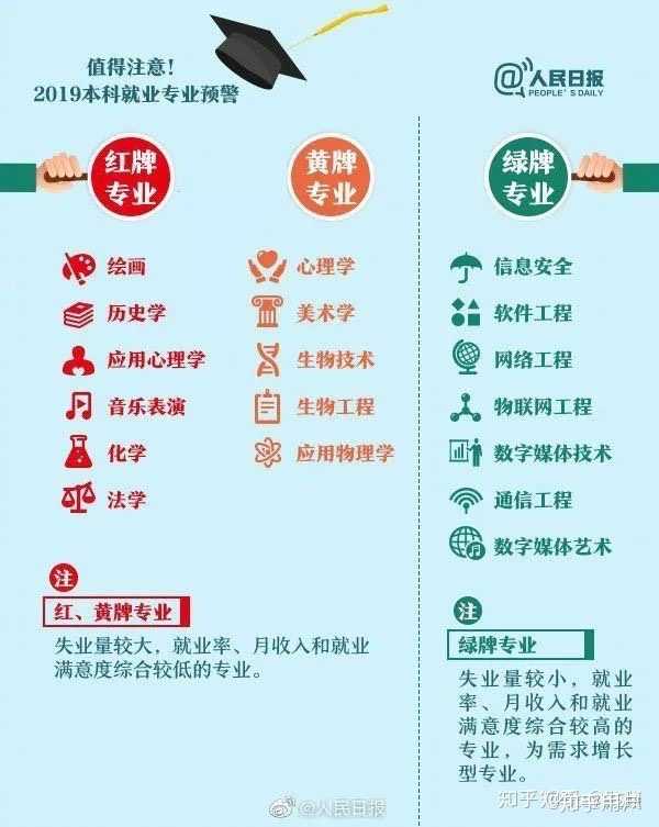 最新大學專業,最新大學專業及其未來展望