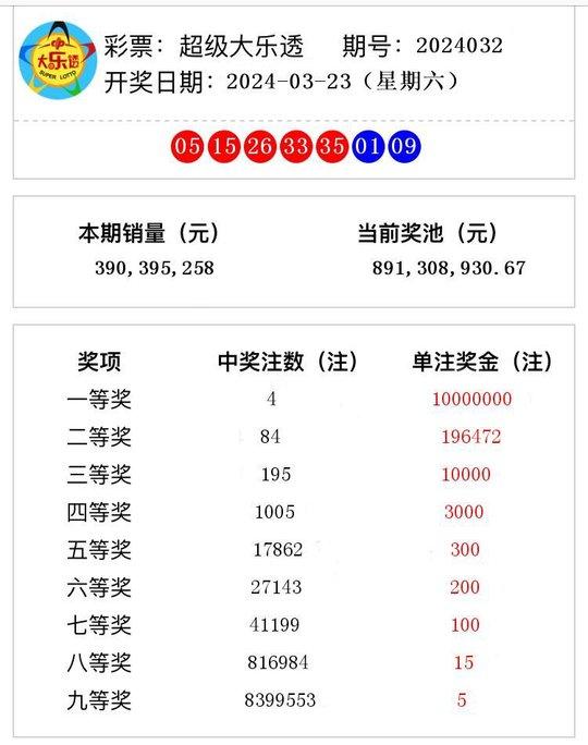 澳門六開獎結果2024開獎記錄今晚直播,澳門六開獎結果2024開獎記錄今晚直播——探索彩票的魅力與期待