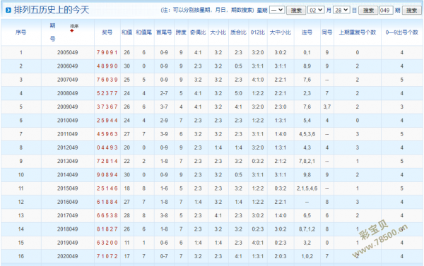 2025澳門天天六開彩開獎結果,探索澳門天天六開彩開獎結果，預測與解析（XXXX年視角）