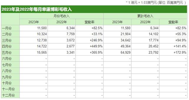 新澳門六開獎結果資料查詢,澳門新開獎結果資料查詢與違法犯罪問題探討