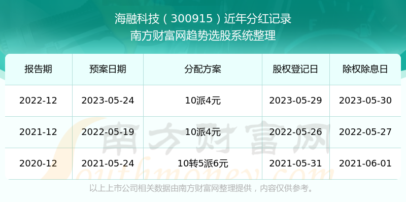 494949開獎歷史記錄最新開獎記錄,揭秘494949開獎歷史記錄，最新開獎結果一覽