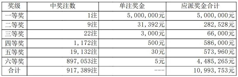 2025年管家婆100%中獎,揭秘未來幸運之門，2025年管家婆100%中獎秘籍揭秘