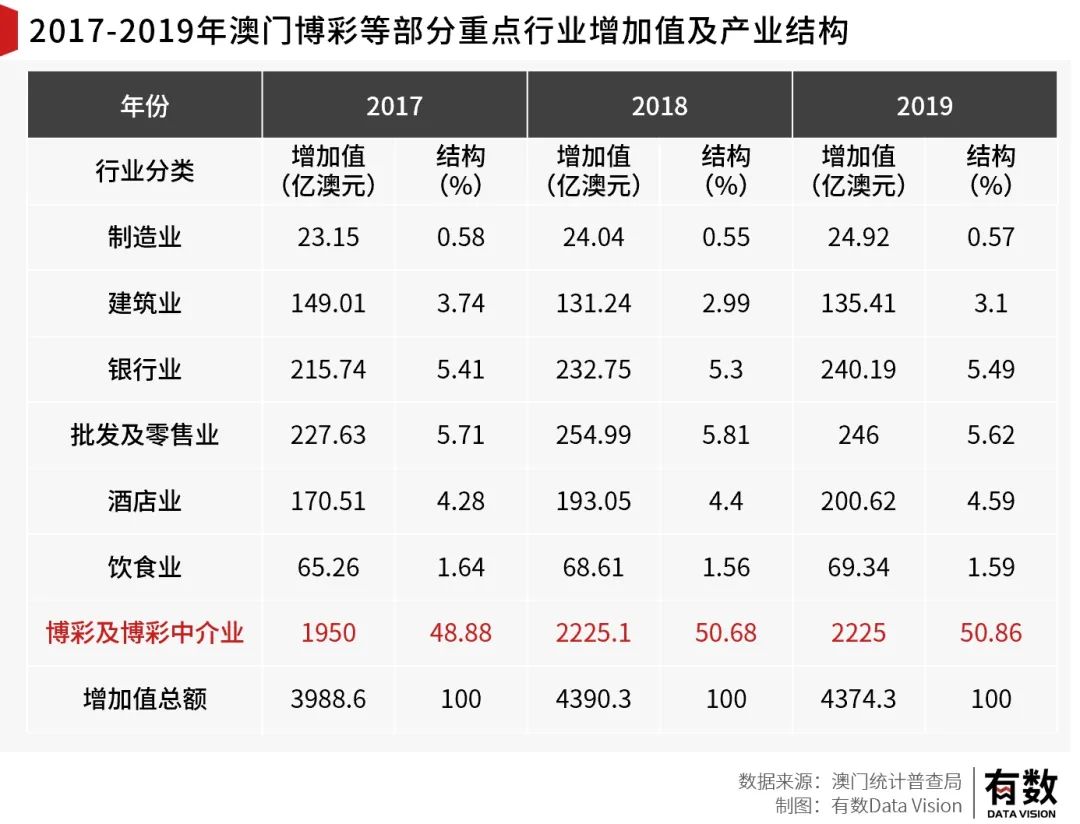 2025年澳門天天六開彩正版澳門,關于澳門天天六開彩正版及未來趨勢的探討（警示）