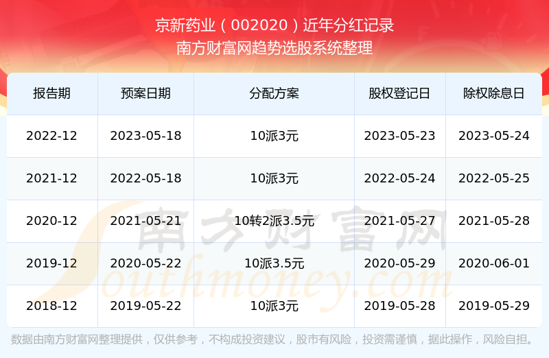 2025新澳天天開獎記錄,揭秘新澳天天開獎記錄，歷史、數據與未來展望（關鍵詞，新澳天天開獎記錄）