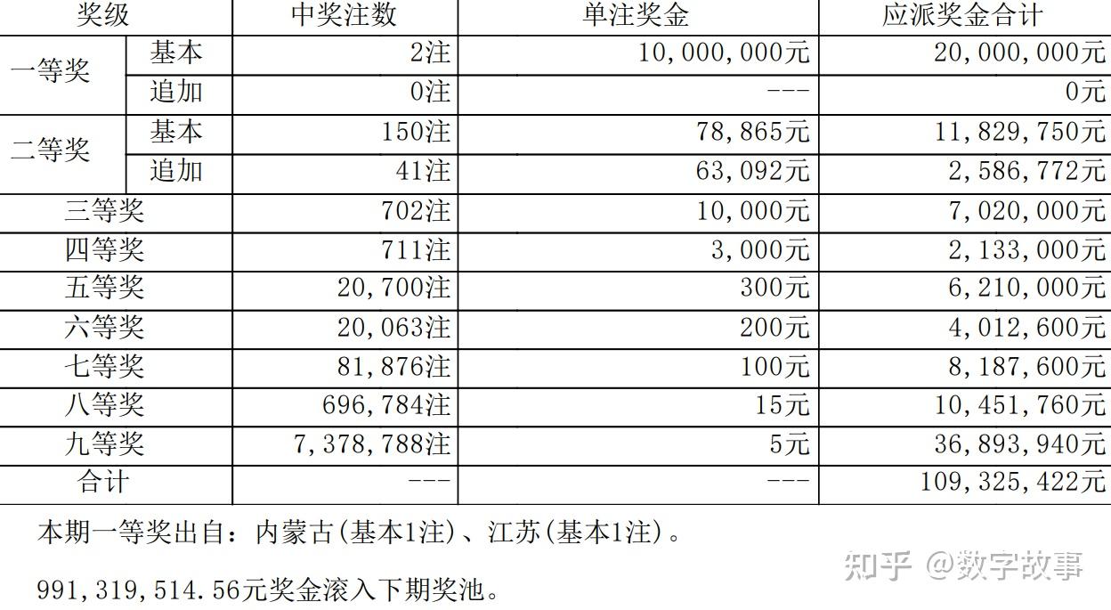 新澳利澳門開獎歷史結果,新澳門開獎歷史結果，探索與解析