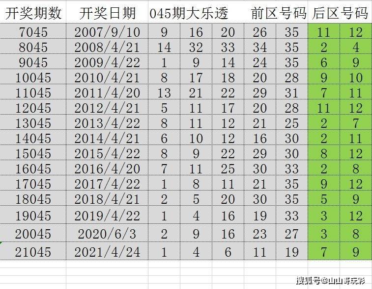 2025新澳門歷史開獎記錄查詢結果,探索澳門歷史開獎記錄，揭秘未來的新篇章（2025年回顧）