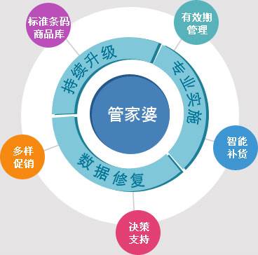 7777788888精準(zhǔn)管家婆大聯(lián)盟特色,探索精準(zhǔn)管家婆大聯(lián)盟特色，77777與88888的完美結(jié)合