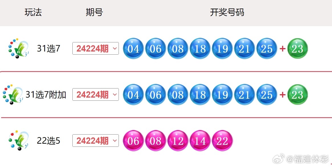 2025年港彩開獎(jiǎng)結(jié)果,探索未來之彩，2025年港彩開獎(jiǎng)結(jié)果展望