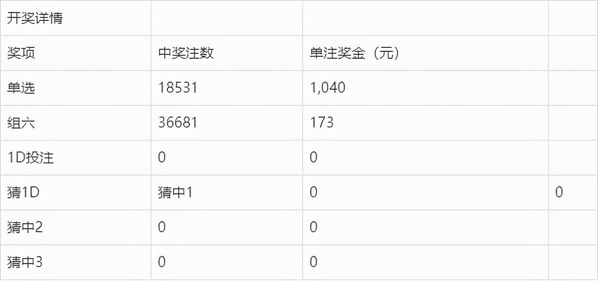 新澳今晚開獎結果查詢表34期,新澳今晚開獎結果查詢表第34期詳細分析