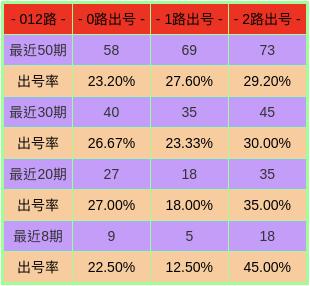 快訊通 第265頁