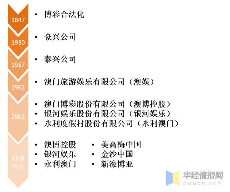 2025年澳門天天開好大全,澳門博彩業(yè)的發(fā)展與展望，2025年澳門天天開好大全