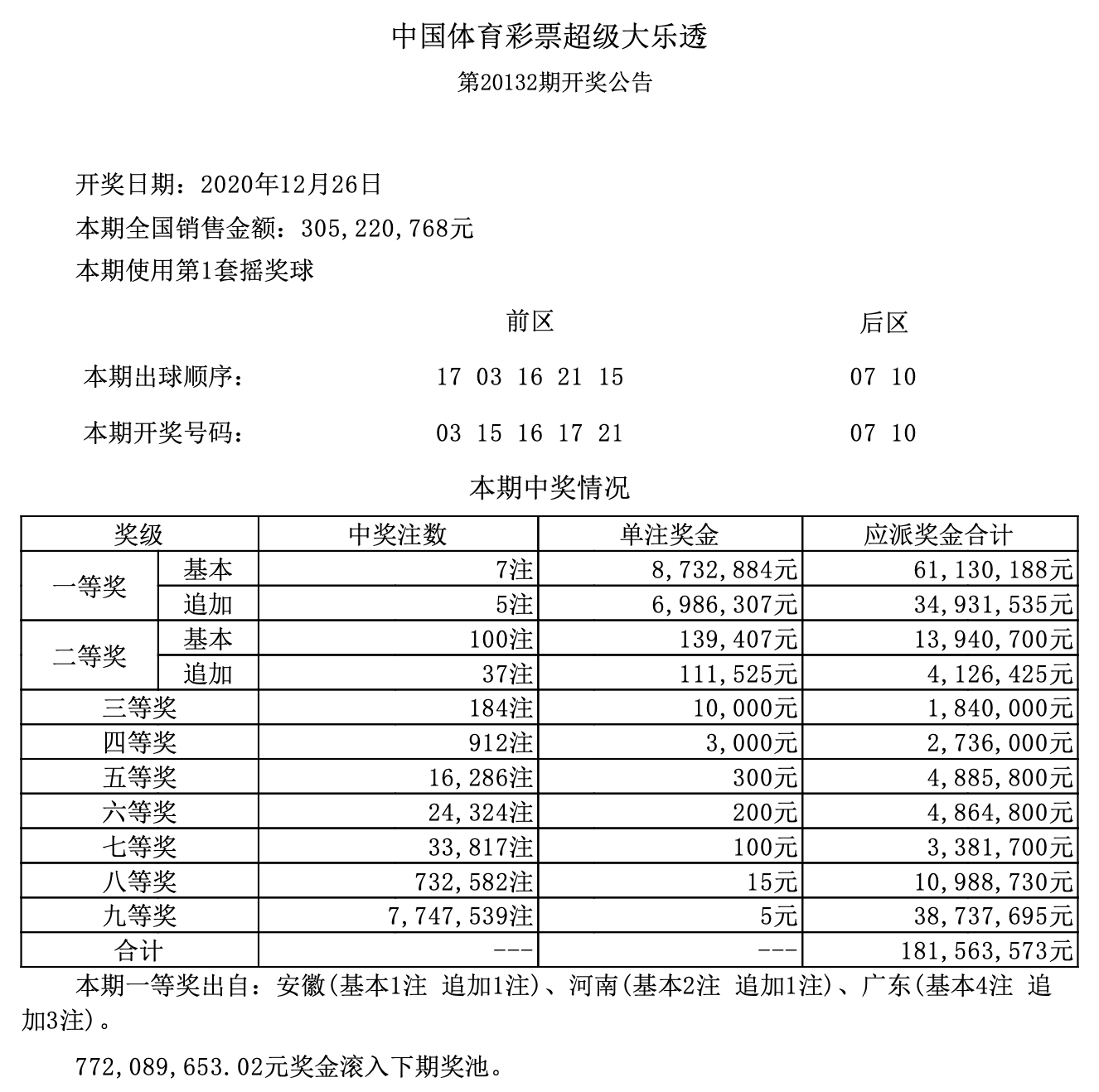 香港二四六開獎結果+開獎記錄4,香港二四六開獎結果與開獎記錄深度解析