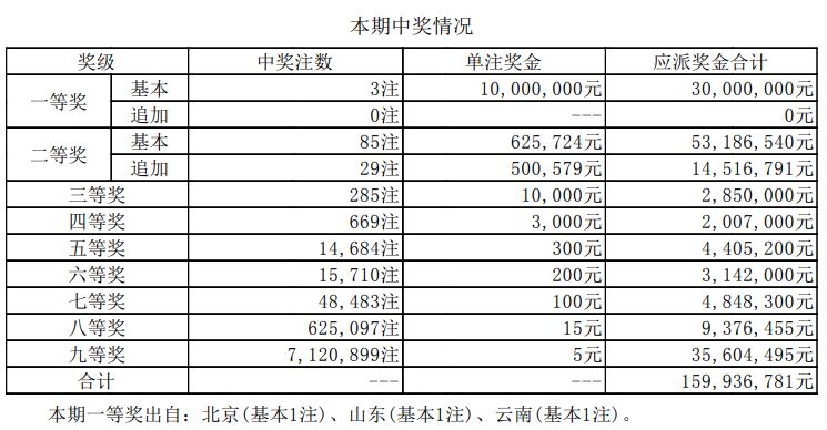 新澳門開獎結果+開獎號碼,澳門新開獎結果及開獎號碼解析