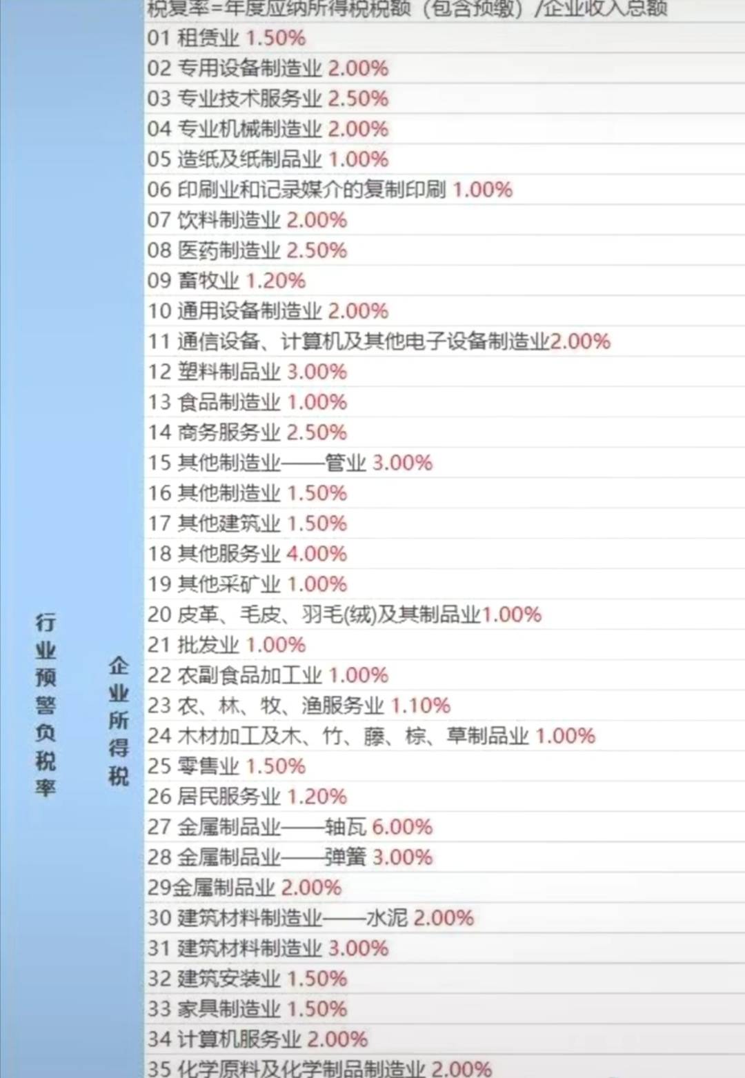 技術咨詢 第255頁