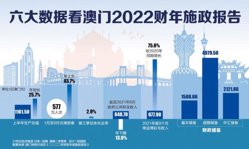 2025年澳門歷史記錄,澳門歷史記錄，走向未來的2025年