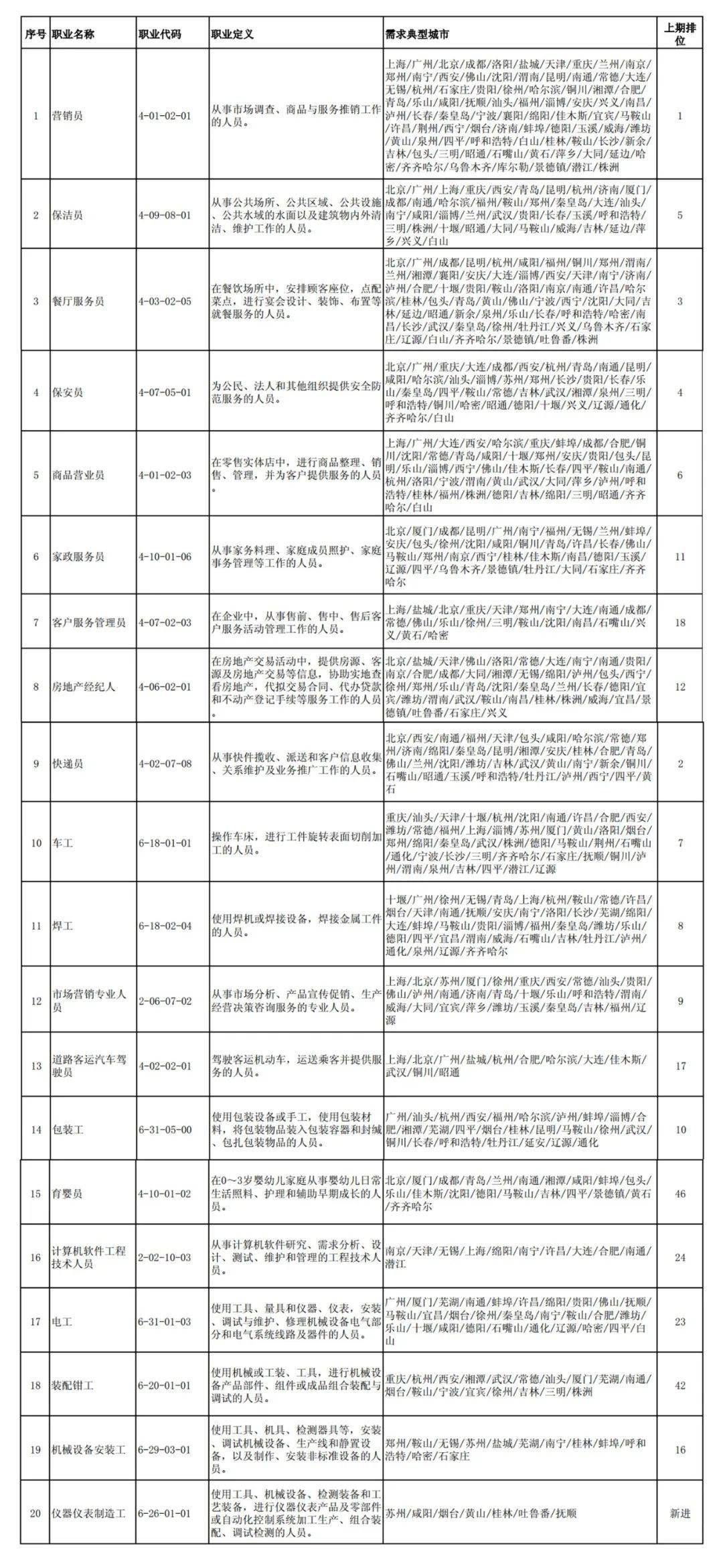 快訊通 第246頁