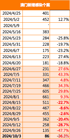 2025新澳門正版掛牌,探索未來之門，澳門新正版掛牌的機(jī)遇與挑戰(zhàn)（2025展望）