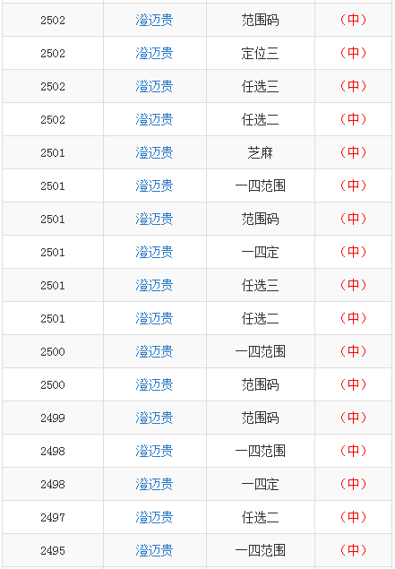 澳門一碼一碼100準確開獎結(jié)果,澳門一碼一碼100%準確開獎結(jié)果，揭秘彩票背后的秘密