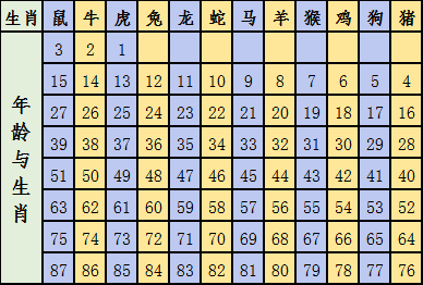 2025十二生肖49碼表,揭秘十二生肖與數(shù)字密碼，獨(dú)特的2025十二生肖49碼表