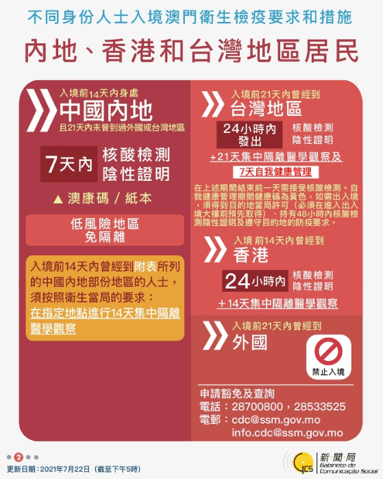 二四六澳門免費全全大全,二四六澳門免費全全大全——探索澳門的文化與魅力