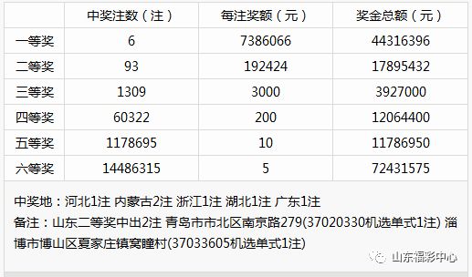 香港4777777開獎記錄,香港4777777開獎記錄，探索彩票背后的故事與數據解析