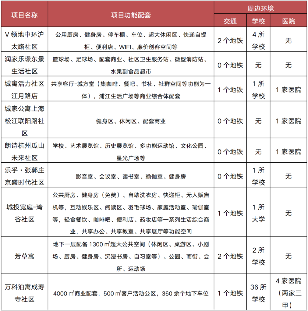 售前咨詢 第218頁