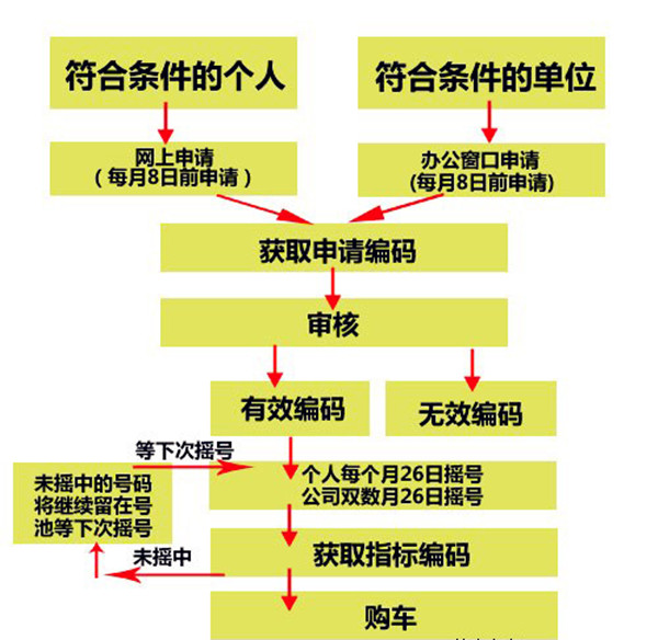 快訊通 第224頁(yè)