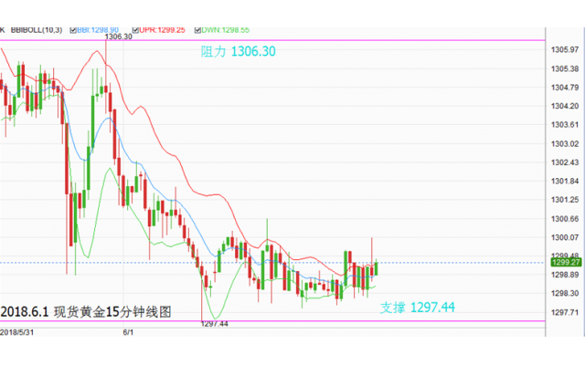 技術(shù)咨詢 第110頁