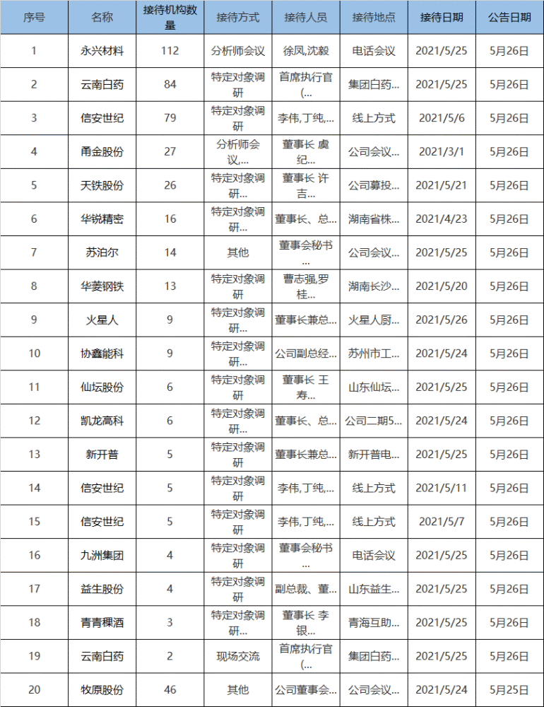 快訊通 第220頁