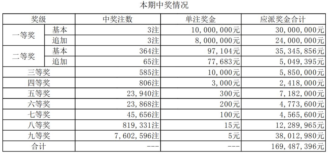 澳門開獎記錄開獎結果2025,澳門開獎記錄與開獎結果，探索2025年的數據