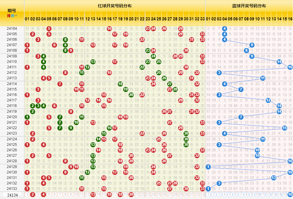 新澳門開獎歷史記錄走勢圖表,新澳門開獎歷史記錄走勢圖表，深度解析與前瞻性觀察