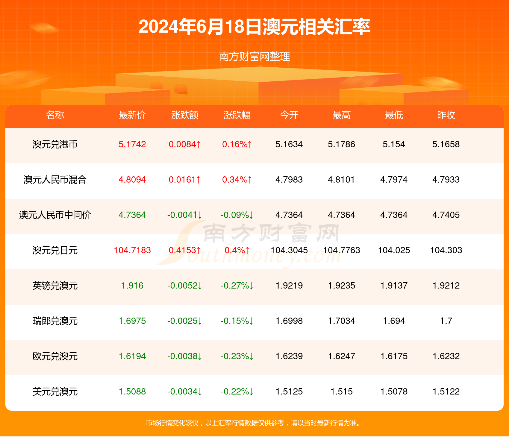 快訊通 第213頁