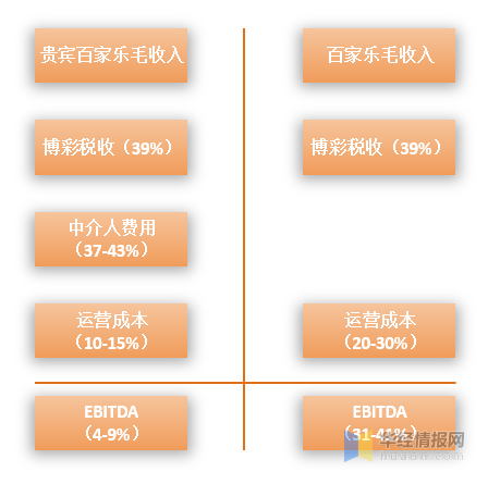 售前咨詢 第201頁