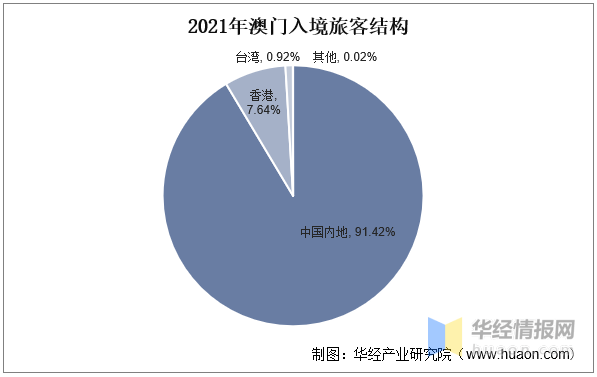 新澳門資料大全正版資料2023,新澳門資料大全正版資料2023，探索與解讀