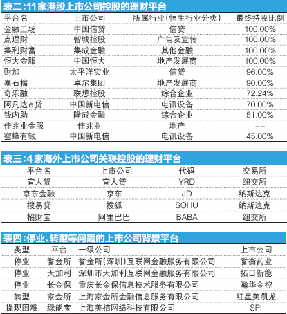 快訊通 第202頁