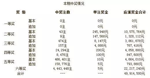 2025年新澳開獎結果,揭秘2025年新澳開獎結果，歷史與未來的交匯點