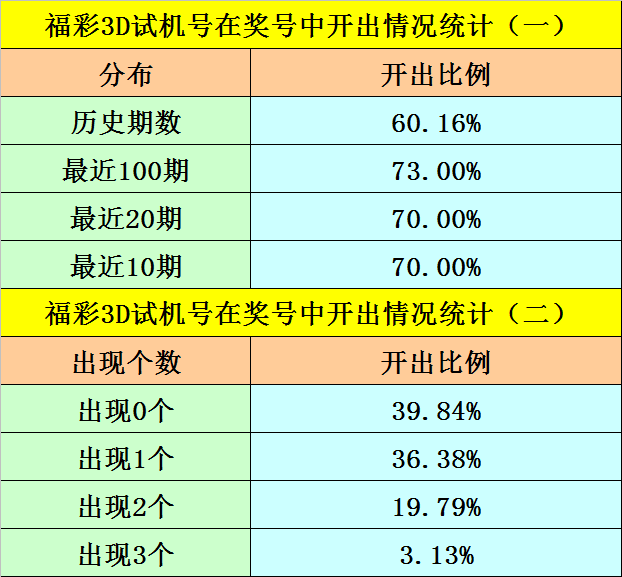 技術咨詢 第180頁