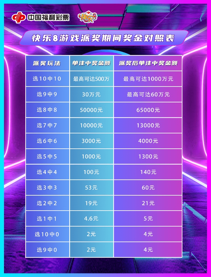 2025年香港港六 彩開獎(jiǎng)號(hào)碼,探索未來，關(guān)于香港港六彩票與2025年開獎(jiǎng)號(hào)碼的奇幻之旅