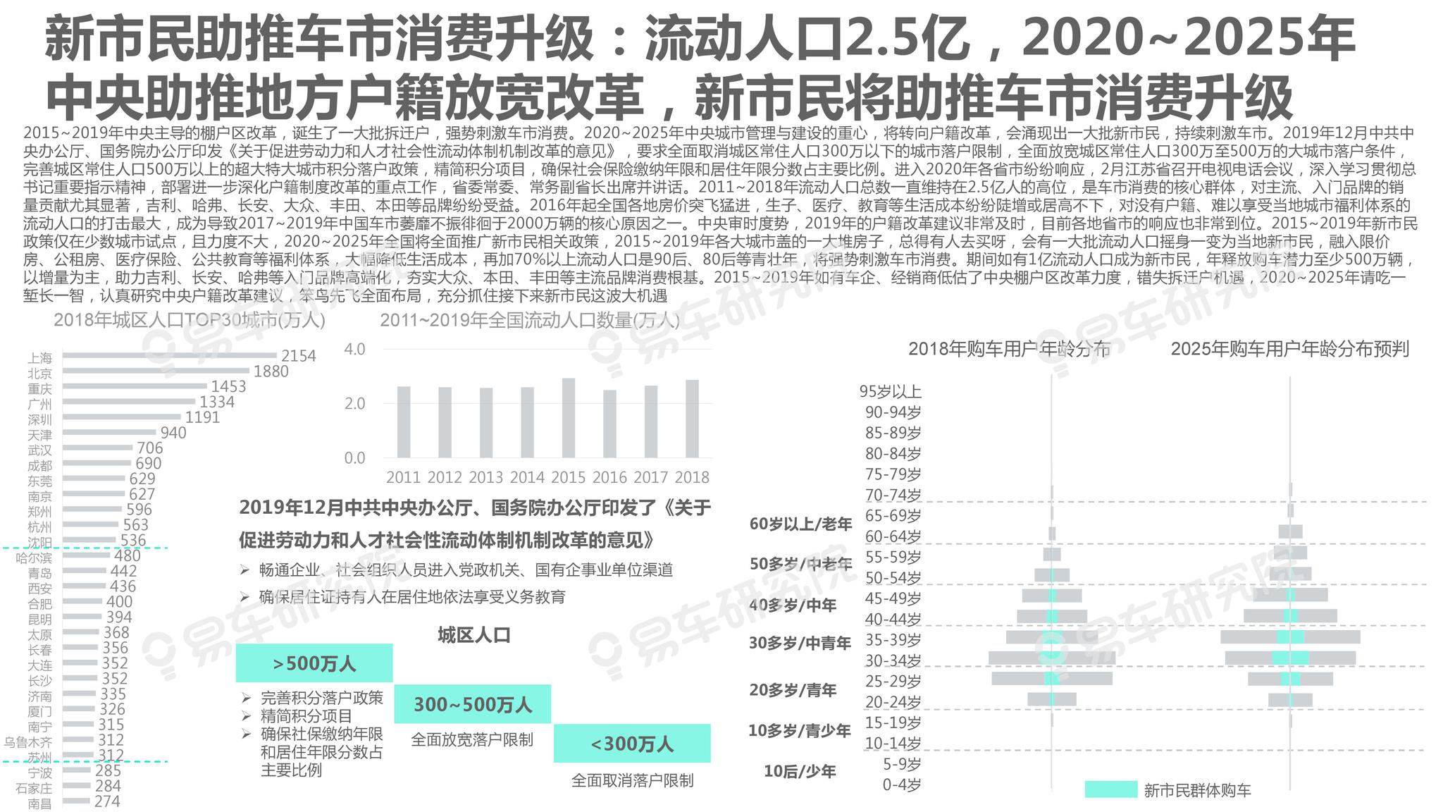 第1060頁