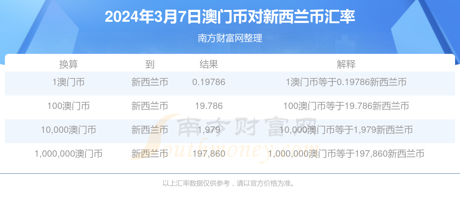 2025年新澳門免費(fèi)資料大樂透,2025年新澳門免費(fèi)資料大樂透——探索未來的彩票奧秘