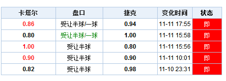 澳門開獎(jiǎng)結(jié)果 開獎(jiǎng)記錄表210,澳門開獎(jiǎng)結(jié)果及其開獎(jiǎng)記錄表（210期分析）