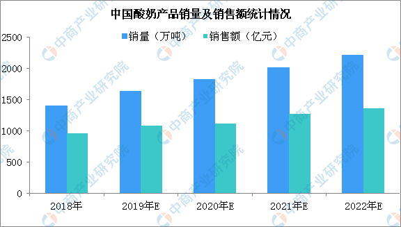 售前咨詢 第176頁