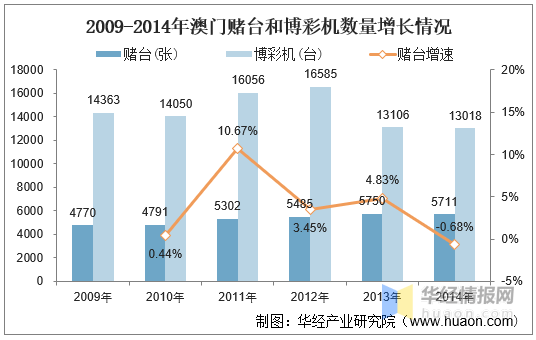 2025年新澳門(mén)歷史開(kāi)獎(jiǎng)記錄,探索澳門(mén)歷史開(kāi)獎(jiǎng)記錄，2025年的新篇章