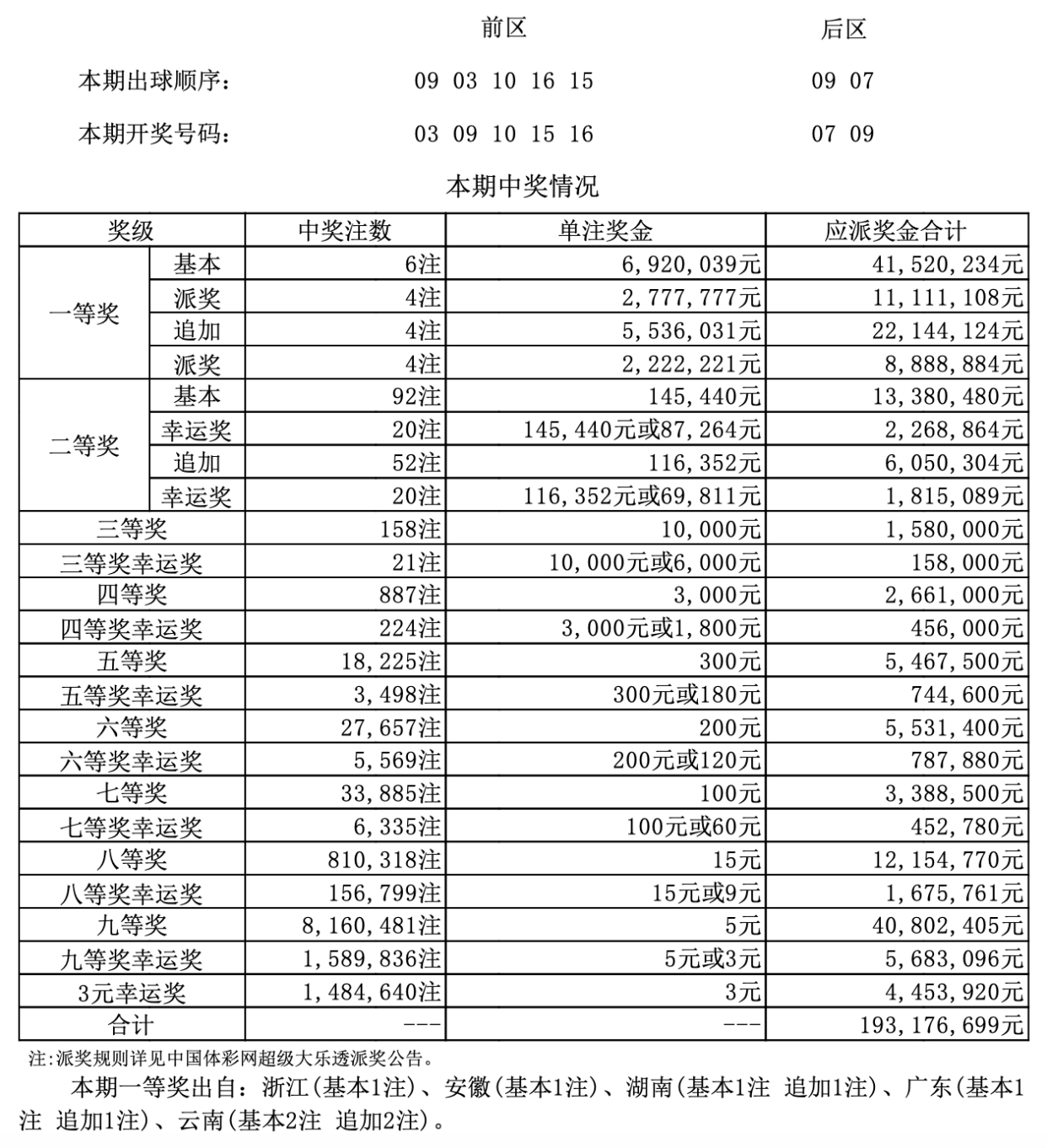 為虎作倀 第1003頁