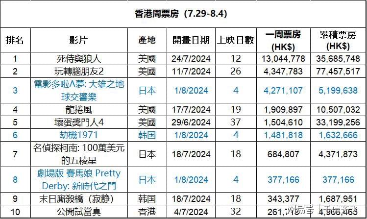 2025年1月 第28頁