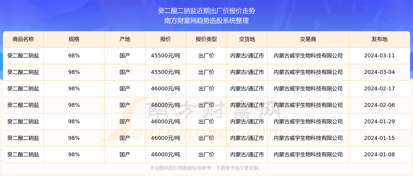 2025年今晚開獎結果查詢,揭秘2025年今晚開獎結果查詢，彩票背后的科技與創新