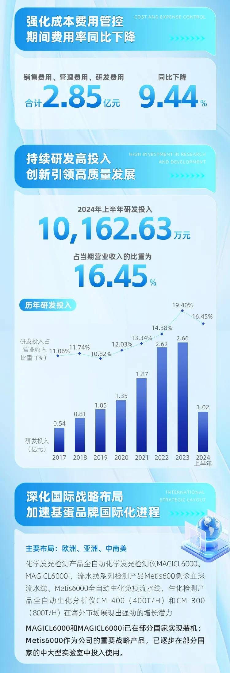 澳門王中王100%的資料2025年,澳門王中王的未來展望，2025年的藍(lán)圖與超越