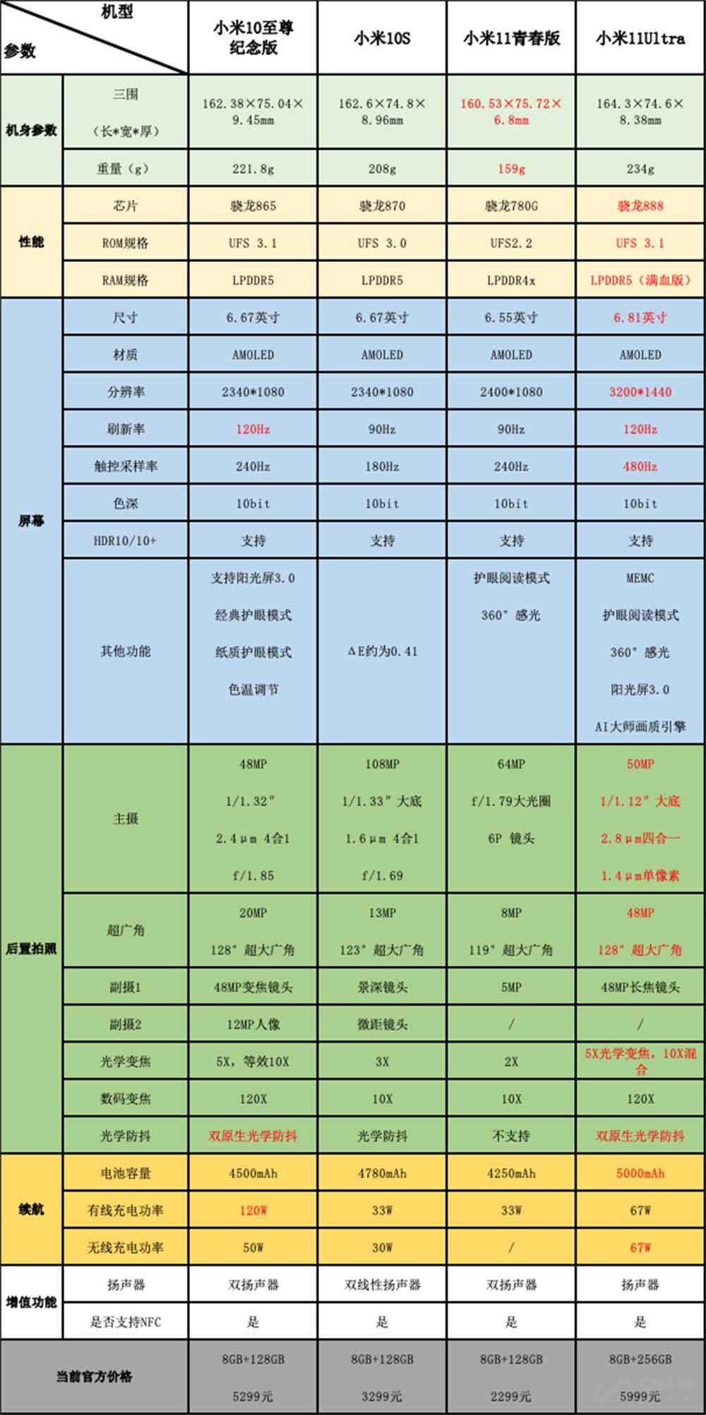 為虎作倀 第955頁